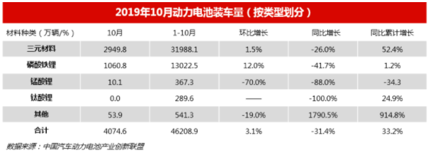 2月新能源產業陷困境 3月鈷鋰價格或回歸理性