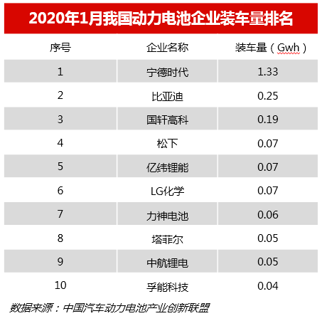 2月新能源產業陷困境 3月鈷鋰價格或回歸理性