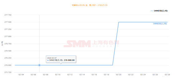 2月新能源產業陷困境 3月鈷鋰價格或回歸理性