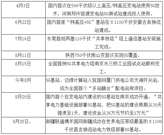兩輪鋰電替代加速 5G啟用基站儲(chǔ)能市場(chǎng)空間大