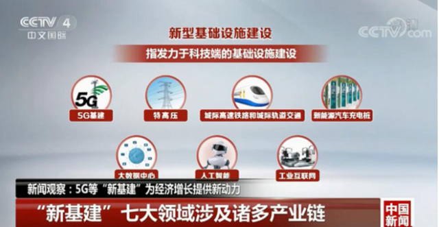 央視新聞近日重申新基建七大領域及產(chǎn)業(yè)鏈的定位