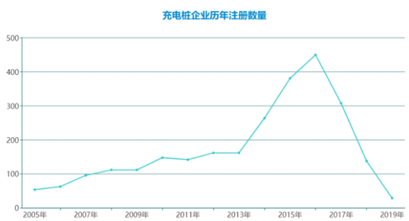 數(shù)據(jù)來源：六棱鏡（sixlens）全球?qū)＠度谫Y情報系統(tǒng)