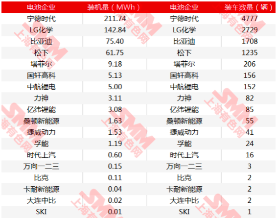 新能源汽車2月產量受疫情影響嚴重 預計二季度需求會回暖