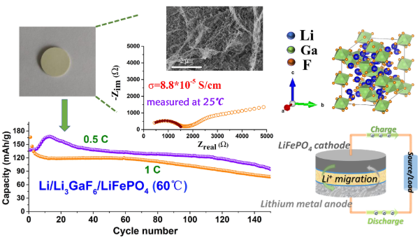固化離子液體配線加強的高導開框架氟化電解質(zhì)用于固態(tài)鋰金屬電池