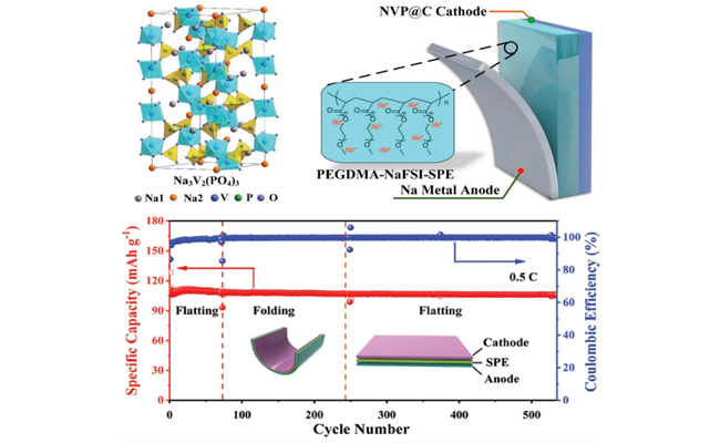 柔性全固態鈉電池示意圖和循環穩定性 柔性全固態鈉電池示意圖和循環穩定性