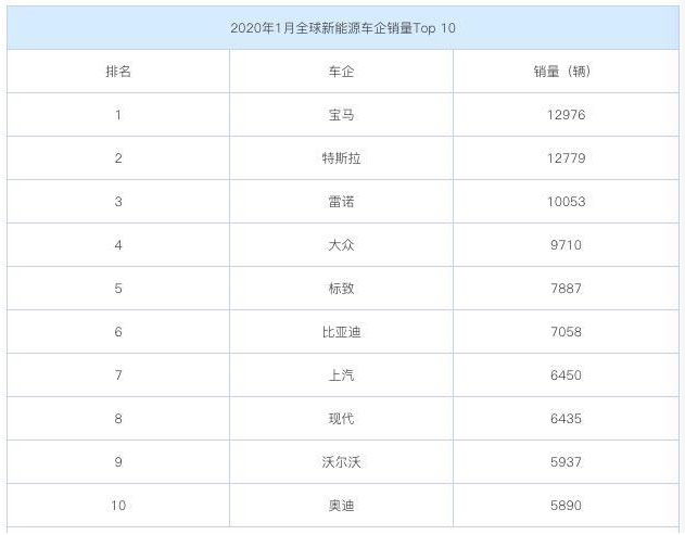 72萬新能源產能就位 豐田在中國能否翻盤？