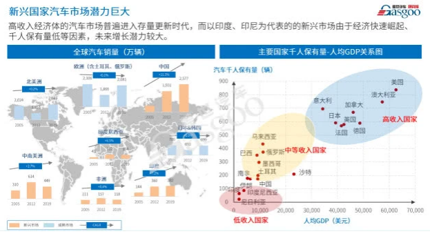 海外疫情影響加劇 還是中國車企“走出去”的好時機嗎？