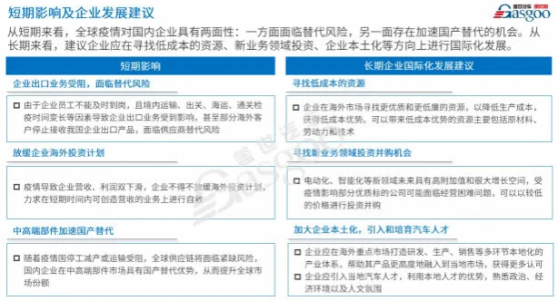 海外疫情影響加劇 還是中國車企“走出去”的好時機嗎？