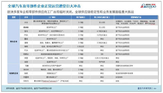 海外疫情影響加劇 還是中國車企“走出去”的好時機嗎？