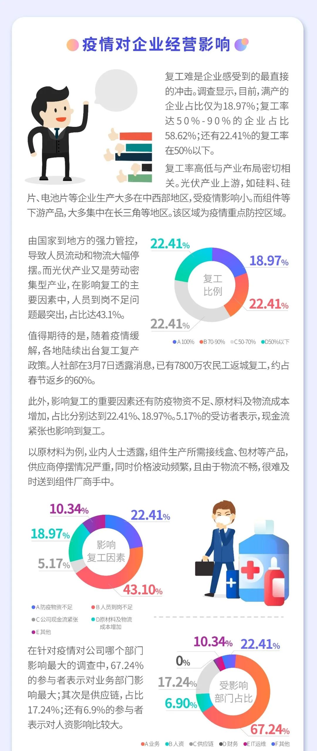 疫情之下 光伏行業(yè)如何逆勢(shì)而為？