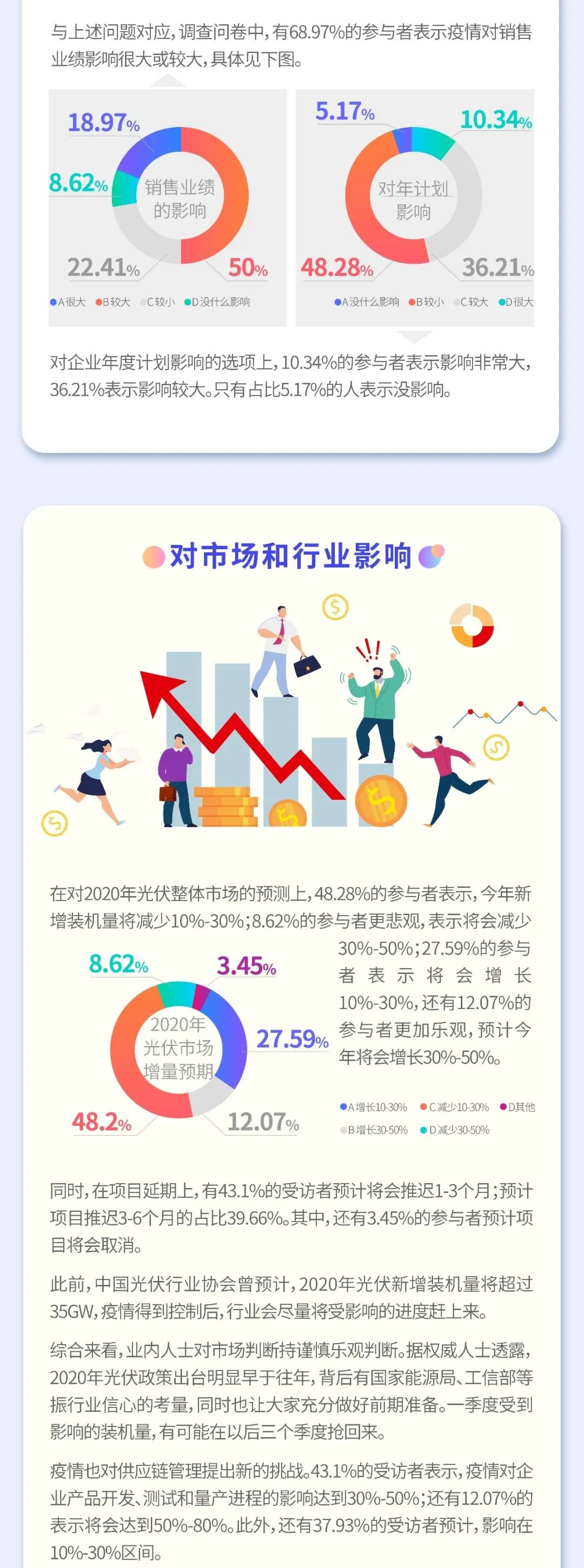疫情之下 光伏行業(yè)如何逆勢(shì)而為？