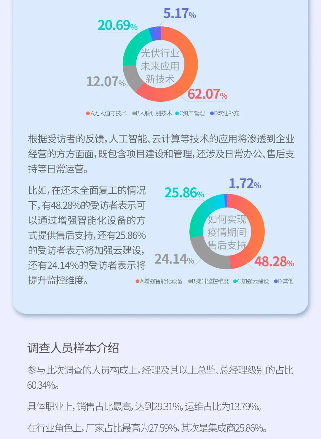 疫情之下 光伏行業(yè)如何逆勢(shì)而為？
