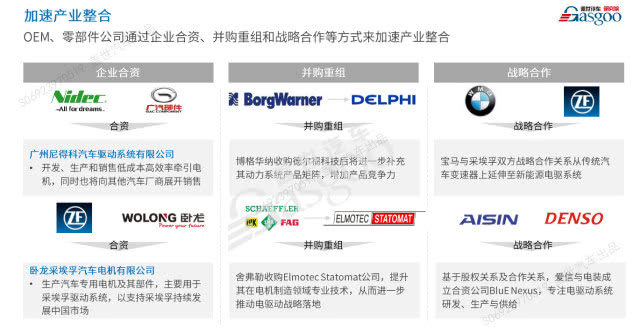 整合還是升級？疫情后的新能源技術值得期待 