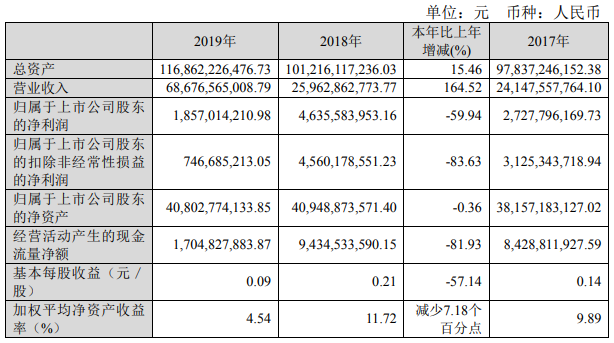 洛陽鉬業去年營收686.8億 剛果（金）鈷產量16098噸
