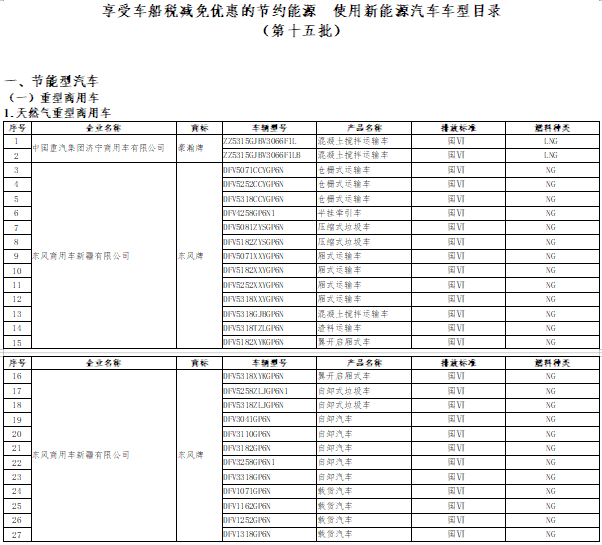 《享受車船稅減免優惠的節約能源使用新能源汽車車型目錄》（第十五批）