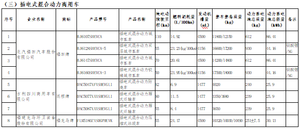 《享受車船稅減免優惠的節約能源使用新能源汽車車型目錄》（第十五批）