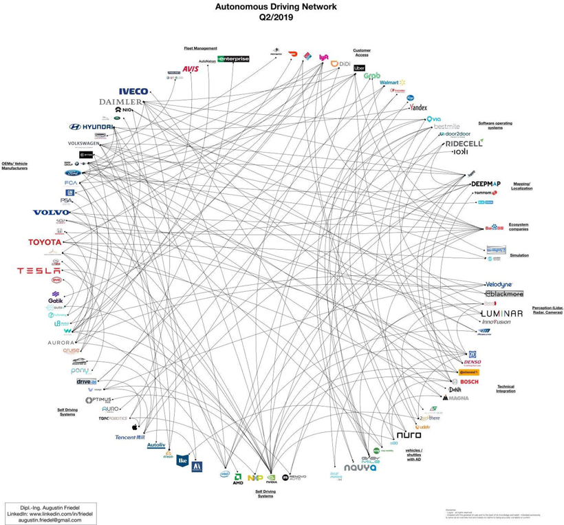 自動駕駛抱團成常態 車企真能取到暖嗎？