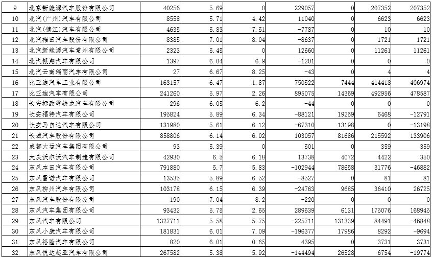 2019年度乘用車企業(yè)平均燃料消耗量與新能源汽車積分情況（公示）
