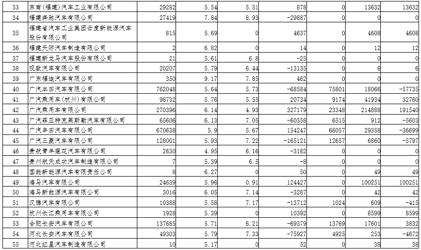 2019年度乘用車企業(yè)平均燃料消耗量與新能源汽車積分情況（公示）