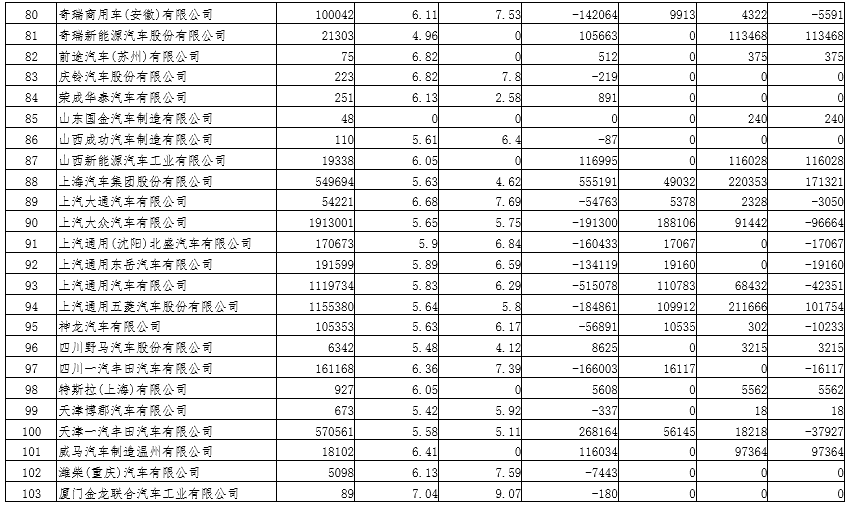 2019年度乘用車企業(yè)平均燃料消耗量與新能源汽車積分情況（公示）