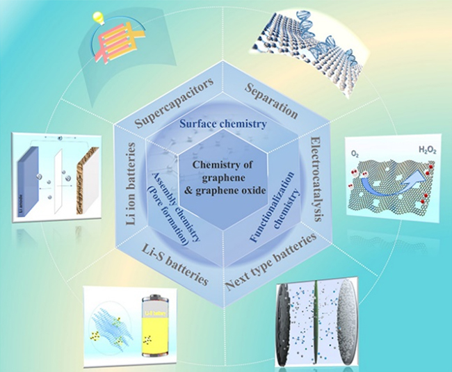科學(xué)家發(fā)表石墨烯和孔石墨烯材料的化學(xué)和應(yīng)用前景研究進(jìn)展綜述文章