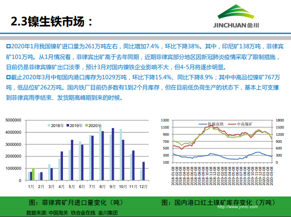 金川集團(tuán)鎳市場月報(bào) (2020.3)