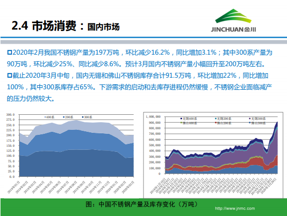 金川集團(tuán)鎳市場月報(bào) (2020.3)