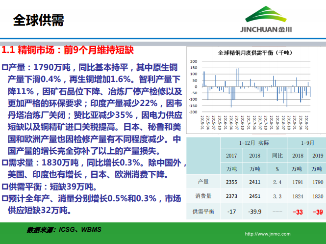 銅市場月報 銅市場月報