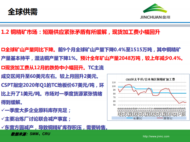 銅市場月報 銅市場月報