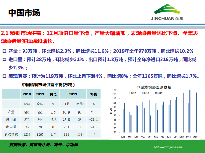 銅市場月報 銅市場月報