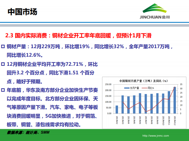 銅市場月報 銅市場月報