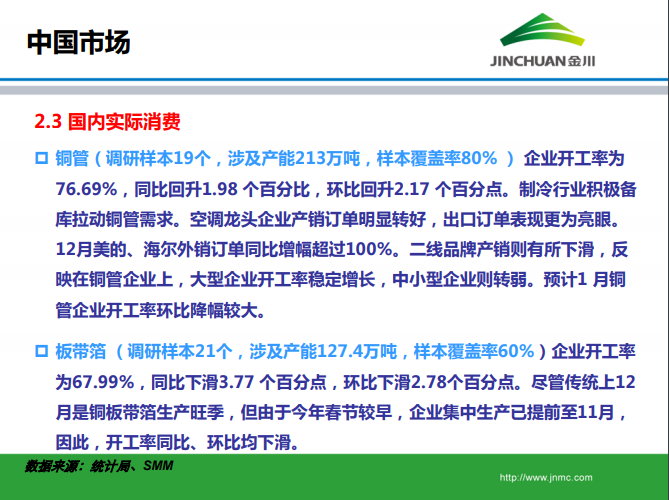 銅市場月報 銅市場月報
