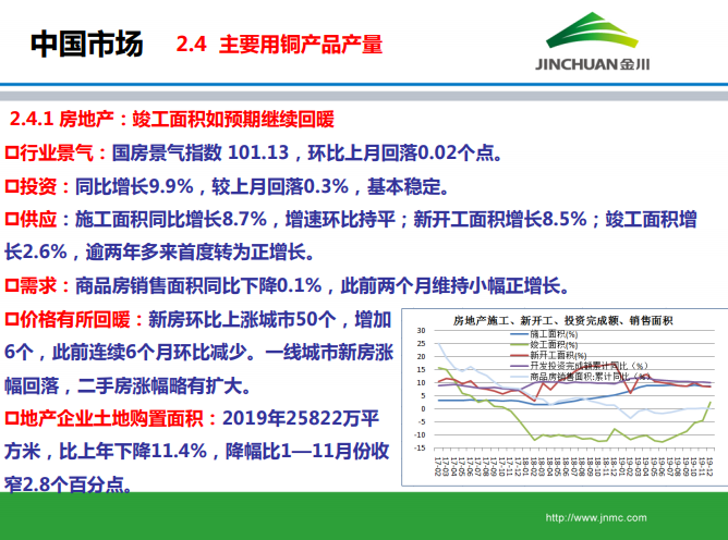 銅市場月報 銅市場月報
