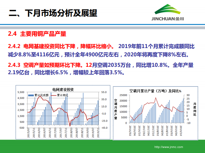 銅市場月報 銅市場月報