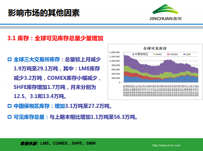 銅市場月報 銅市場月報