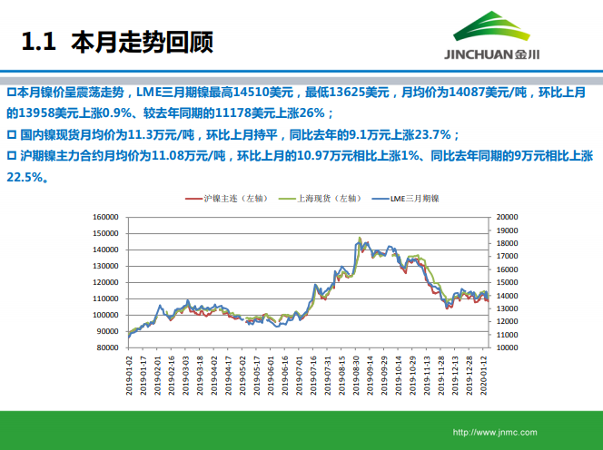 鎳市場月報(bào) 鎳市場月報(bào)