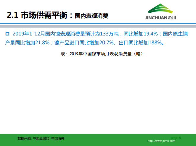 鎳市場月報(bào) 鎳市場月報(bào)