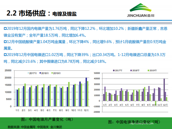 鎳市場月報(bào) 鎳市場月報(bào)