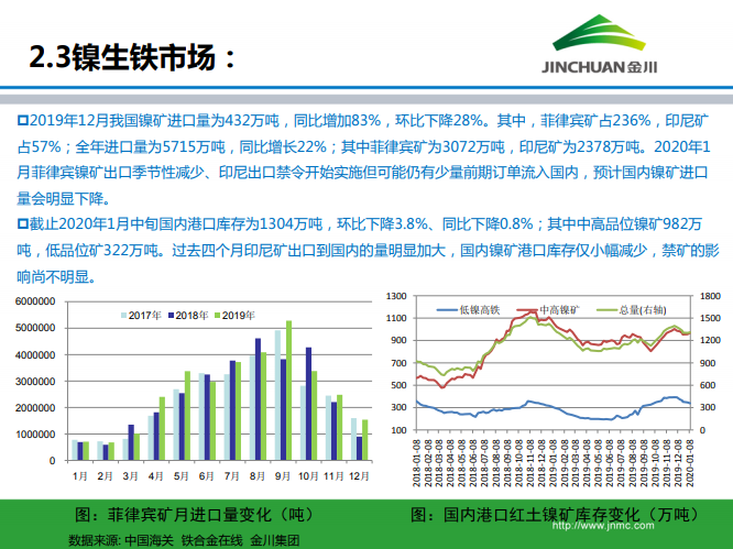鎳市場月報(bào) 鎳市場月報(bào)