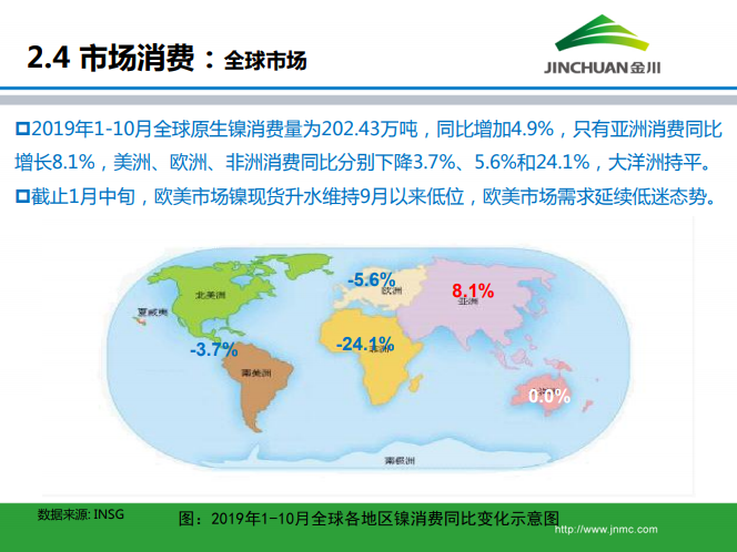 鎳市場月報(bào) 鎳市場月報(bào)
