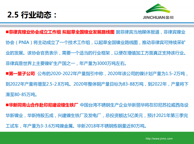 鎳市場月報(bào) 鎳市場月報(bào)