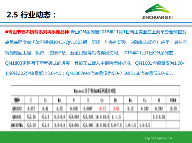 鎳市場月報(bào) 鎳市場月報(bào)