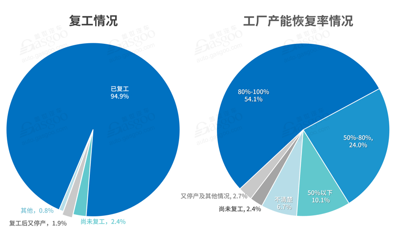 全面復(fù)工后 汽車行業(yè)掀裁員降薪潮