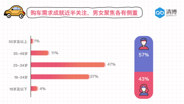 汽車廠商“五一”準備充足 消費者躍躍欲買
