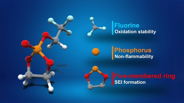 東京大學(xué)研發(fā)新型電解質(zhì)溶液 延長(zhǎng)鋰離子電池續(xù)航時(shí)間/增加安全性