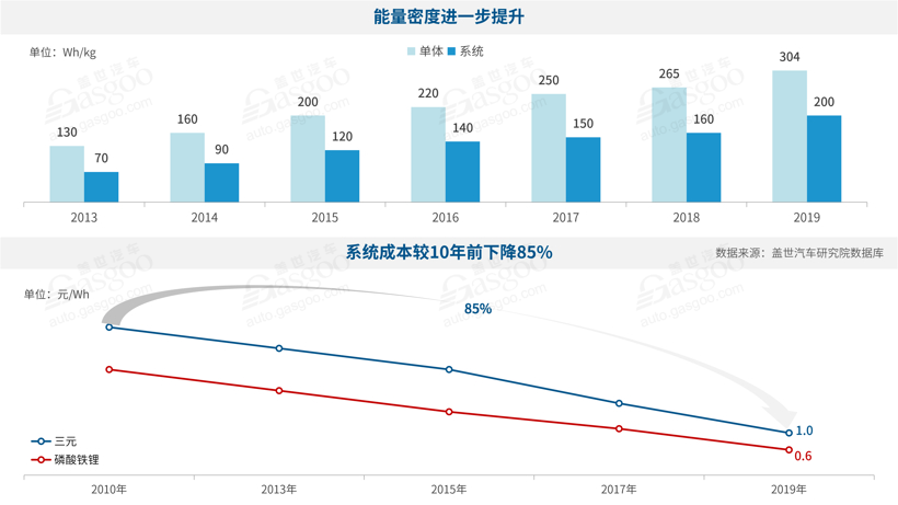 市場催生電池“無鈷化” 眾電池企業加碼“無鈷”電池