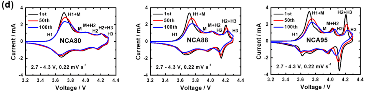 喊話特斯拉：無鈷電池真的來了 突破800km續航！