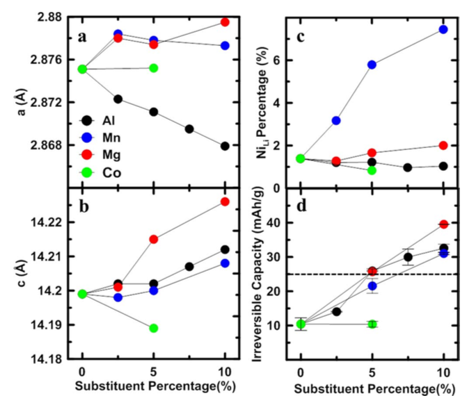 喊話特斯拉：無鈷電池真的來了 突破800km續航！