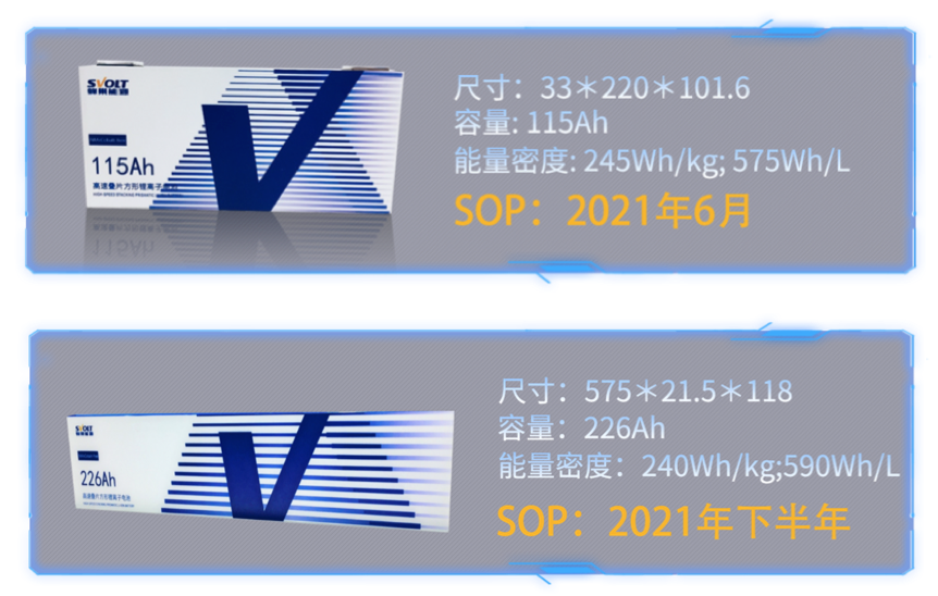 安全和續航只能二選一？蜂巢能源重新定義無鈷“芯“標準