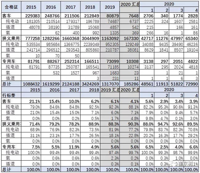 新能源合格證數據